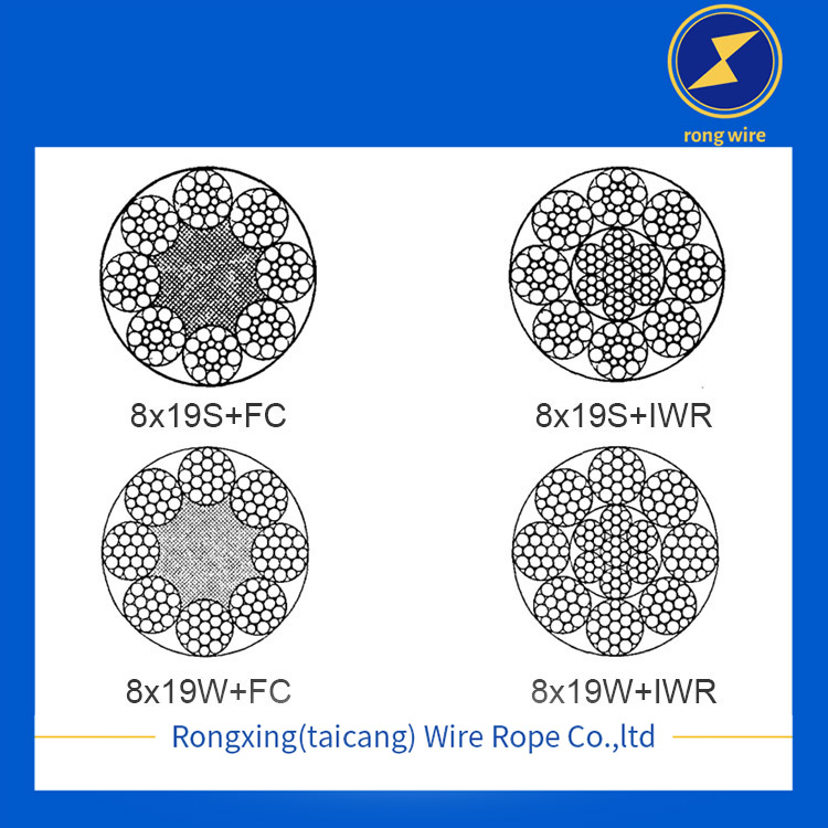 Inspection of steel wire rope