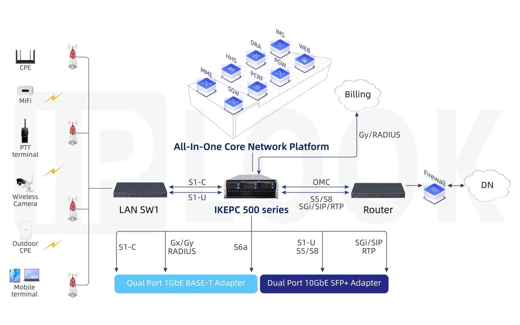 Professional IMS Core Network: Building Reliable Communication Infrastructure
