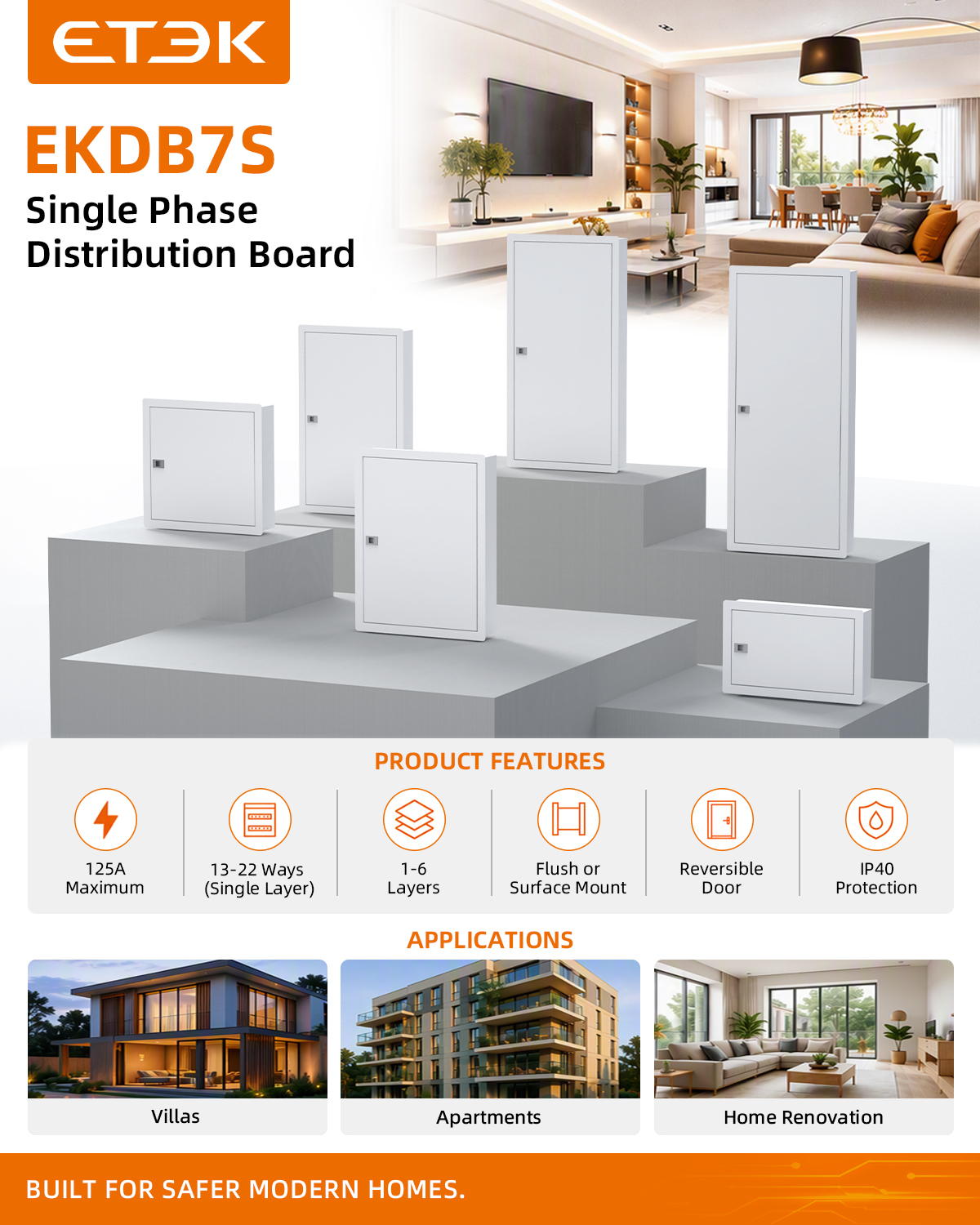 OEM Distribution Box Essentials: Design, Use Cases, and Best Practices