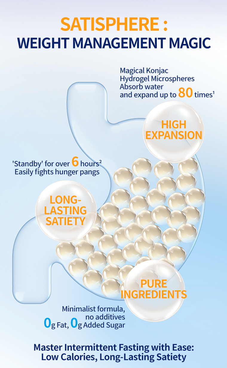 Best Glucomannan Fiber Supplements Ranked for Appetite Control and Digestive Health